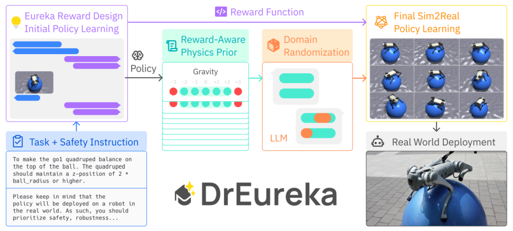 DrEureka: Revolutionizing Robot Learning with LLMs